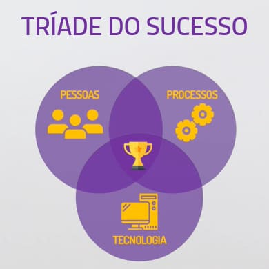Sistema de Gestão de Projetos Triade do Sucesso