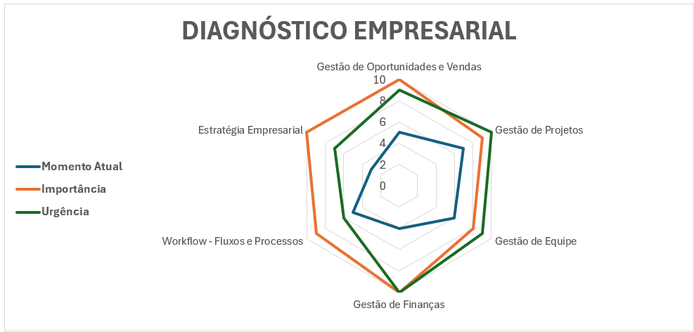 Diagnostico Empresarial